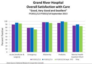 GRH20131118%20Overall%20patient%20experience